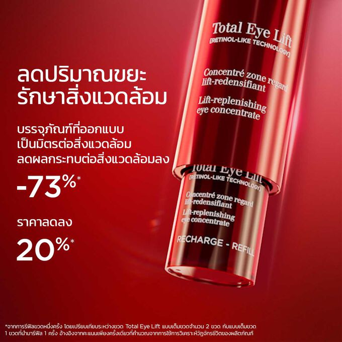 ภาพถ่ายระยะใกล้ของบรรจุภัณฑ์ Total Eye Lift ที่เน้นความสำคัญของการรีฟิลที่เป็นมิตรกับสิ่งแวดล้อมโดยลดกระทบต่อสิ่งแวดล้อมลง 73%