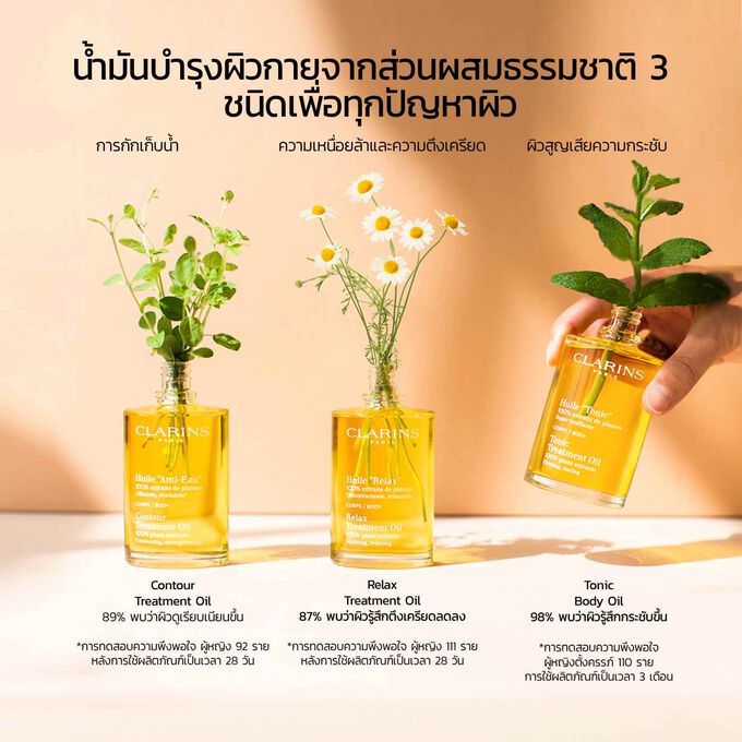 Contour Body Treatment Oil, Relax Treatment Oil และ Tonic Body Oil ที่มีน้ำมันจากธรรมชาติเพื่อทุกปัญหาผิว